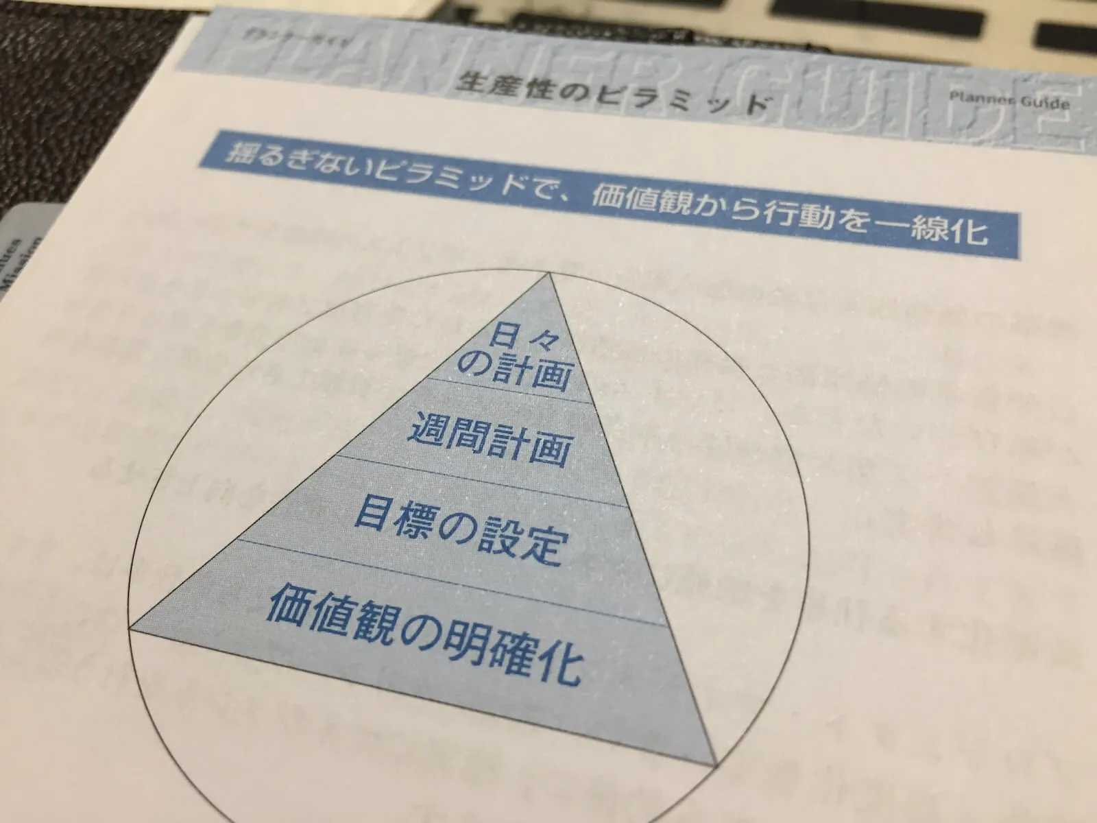 生産性のピラミッド