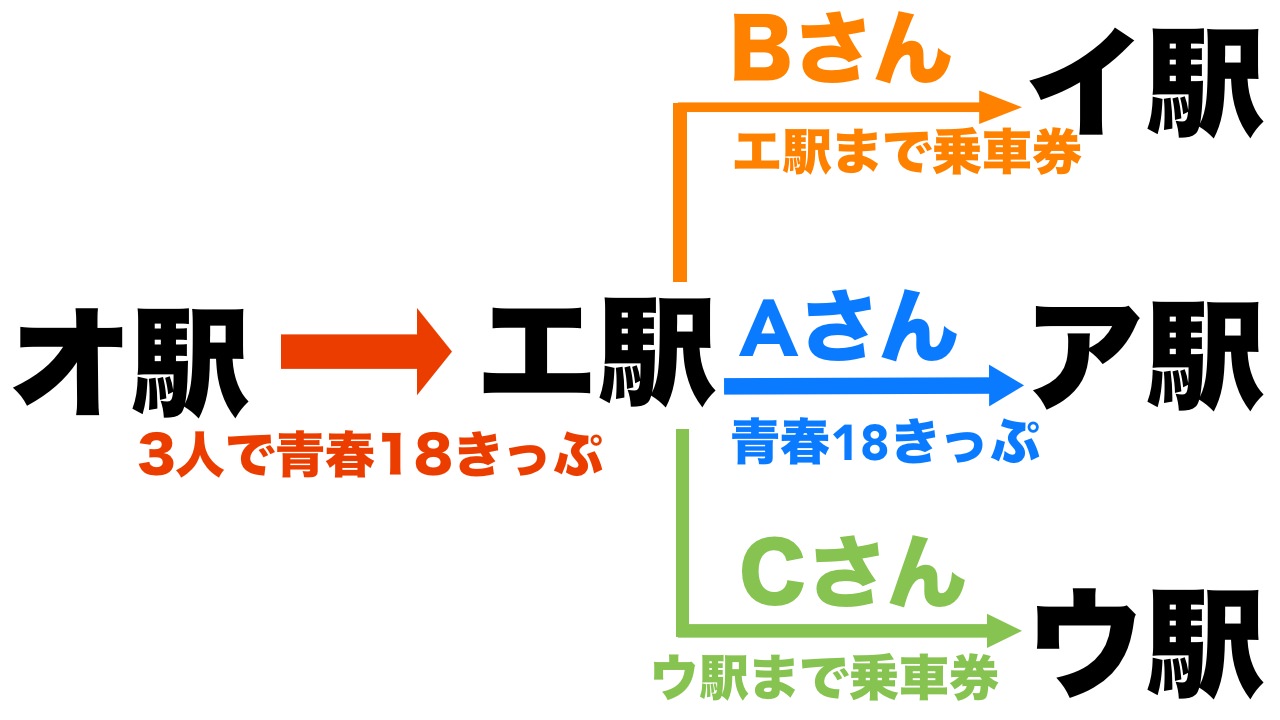 青春18きっぷの同一行程