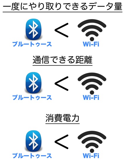 Bluetoothwifi