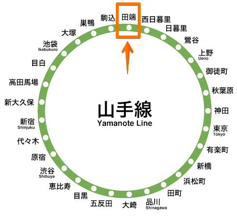 Yamanote map