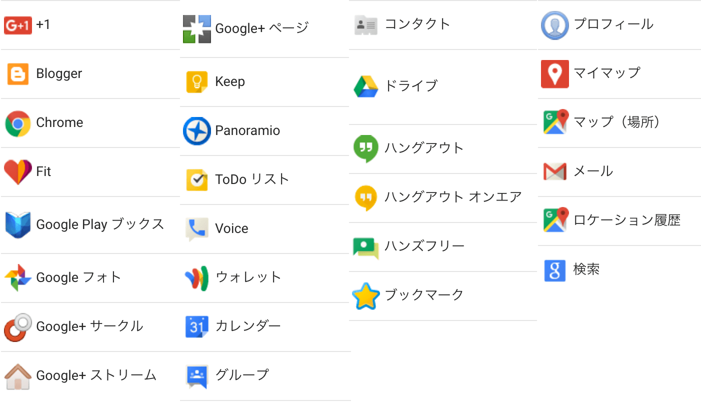 Datakinds