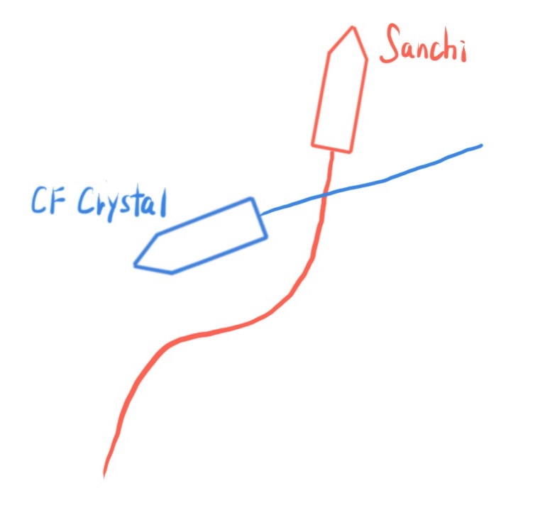 Position4