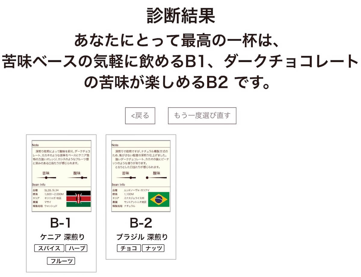 cotteaのテイスティング結果