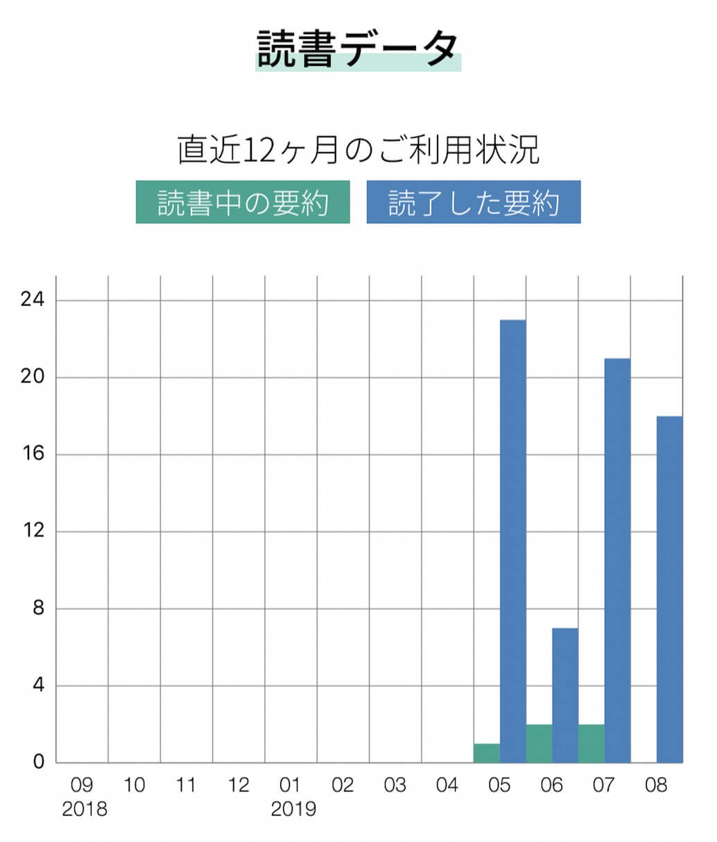 flier2.jpg 読書のグラフ