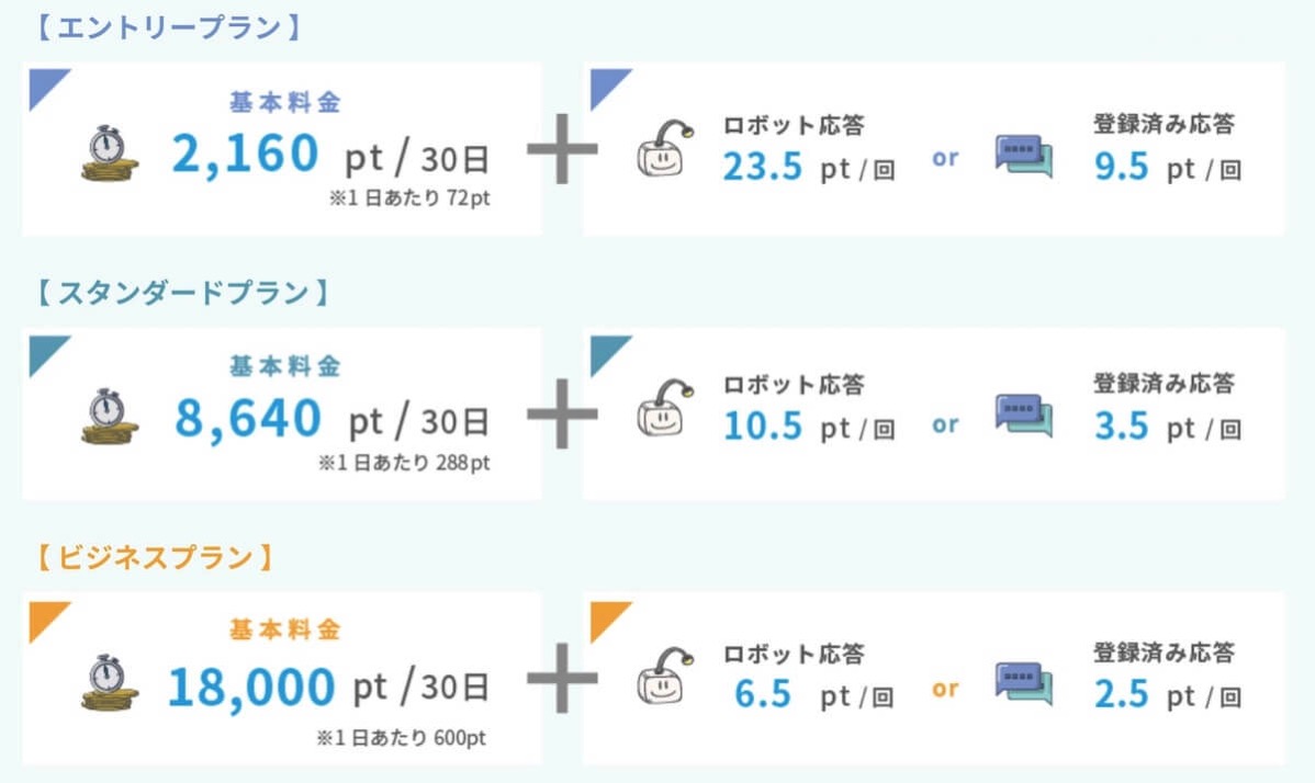 marchatの料金